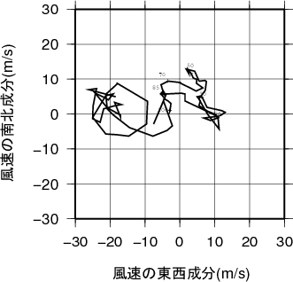 ホドグラフ画像