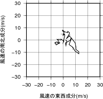 ホドグラフ画像
