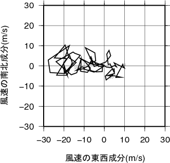 ホドグラフ画像