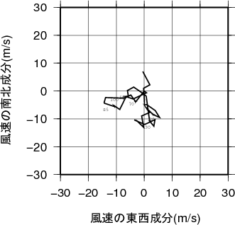 ホドグラフ画像