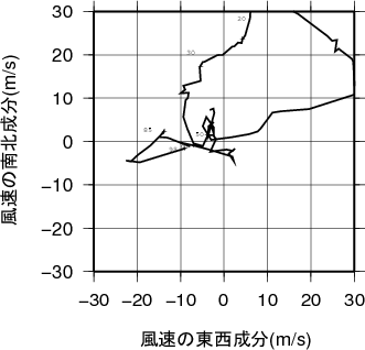 ホドグラフ画像