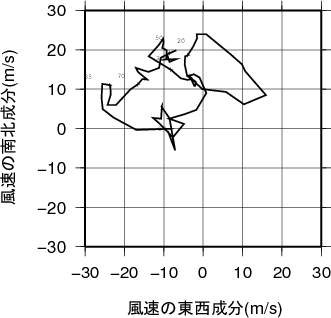 ホドグラフ画像