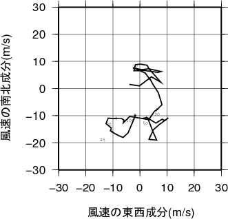 ホドグラフ画像