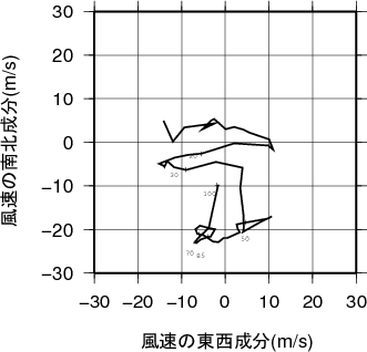 ホドグラフ画像