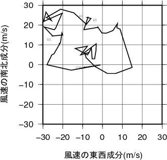 ホドグラフ画像