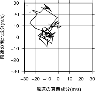ホドグラフ画像
