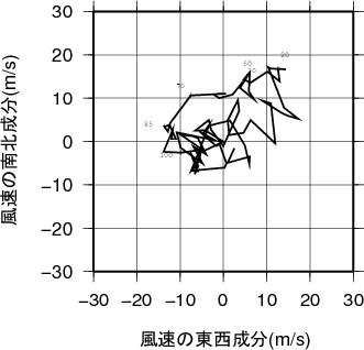 ホドグラフ画像