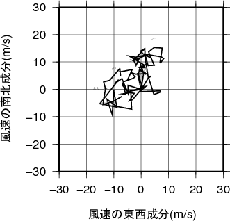 ホドグラフ画像