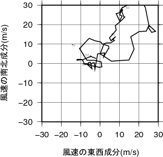 ホドグラフ画像