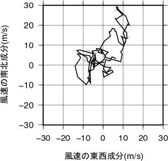ホドグラフ画像