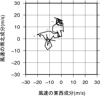 ホドグラフ画像