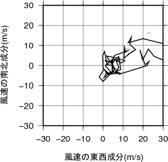 ホドグラフ画像