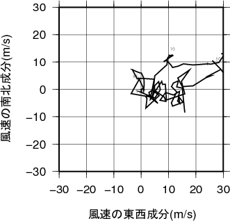ホドグラフ画像