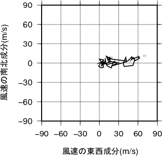 ホドグラフ画像
