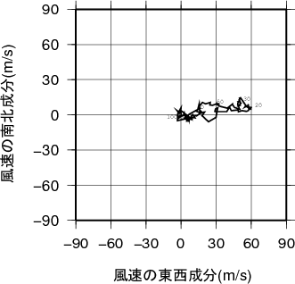 ホドグラフ画像