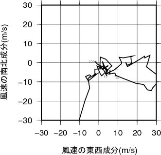 ホドグラフ画像