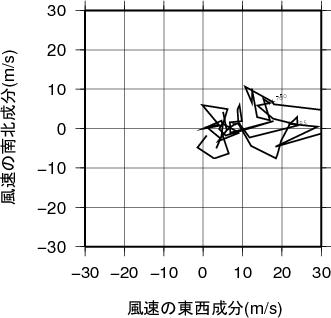ホドグラフ画像