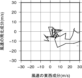 ホドグラフ画像