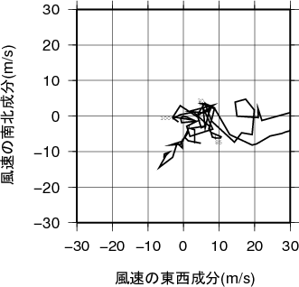 ホドグラフ画像
