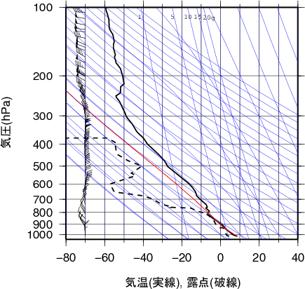 エマグラム画像