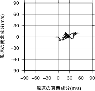 ホドグラフ画像