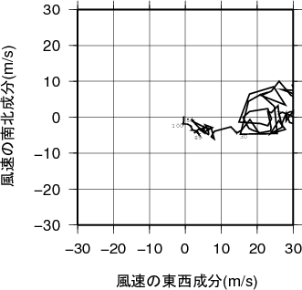 ホドグラフ画像