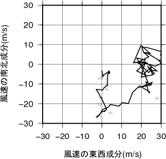 ホドグラフ画像