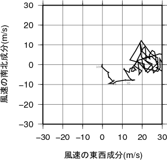 ホドグラフ画像