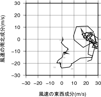 ホドグラフ画像