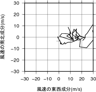 ホドグラフ画像