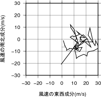 ホドグラフ画像