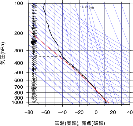 エマグラム画像