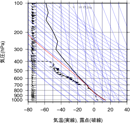 エマグラム画像