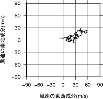 ホドグラフ画像
