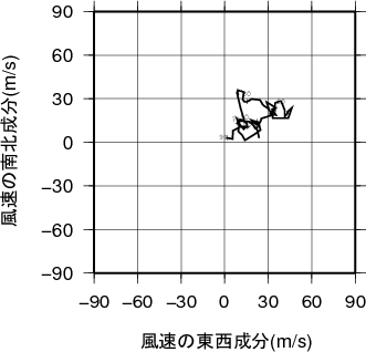 ホドグラフ画像