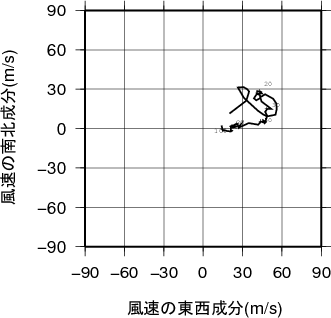 ホドグラフ画像