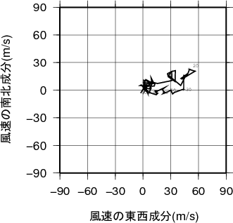 ホドグラフ画像