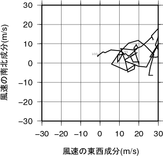 ホドグラフ画像