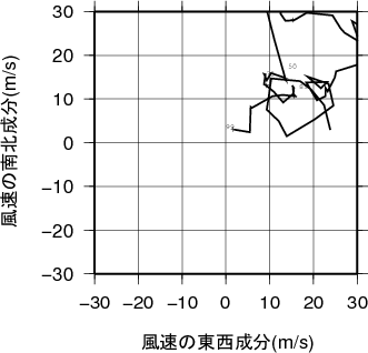 ホドグラフ画像