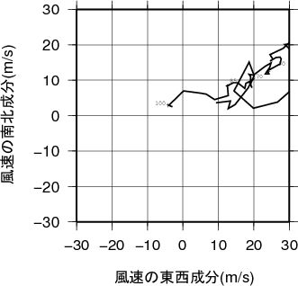 ホドグラフ画像