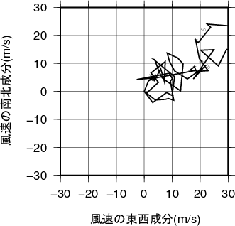 ホドグラフ画像