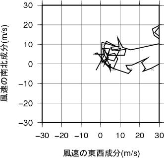 ホドグラフ画像