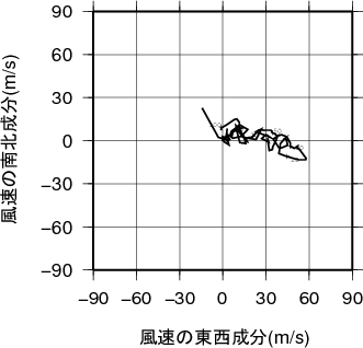 ホドグラフ画像