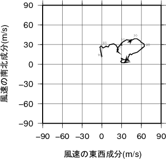ホドグラフ画像