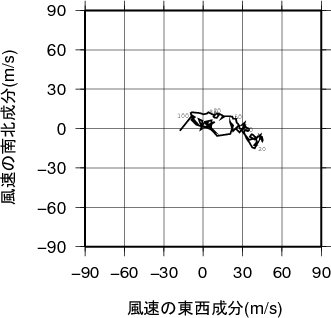 ホドグラフ画像