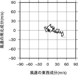 ホドグラフ画像