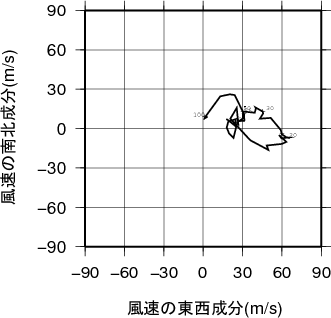 ホドグラフ画像