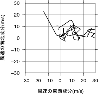 ホドグラフ画像
