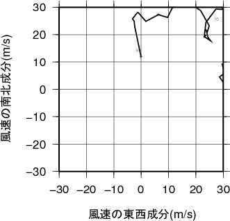 ホドグラフ画像