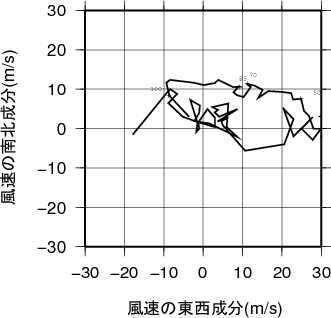ホドグラフ画像